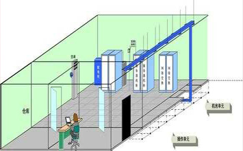 你了解“屏蔽機房”嗎? 你了解“屏蔽機房”嗎?